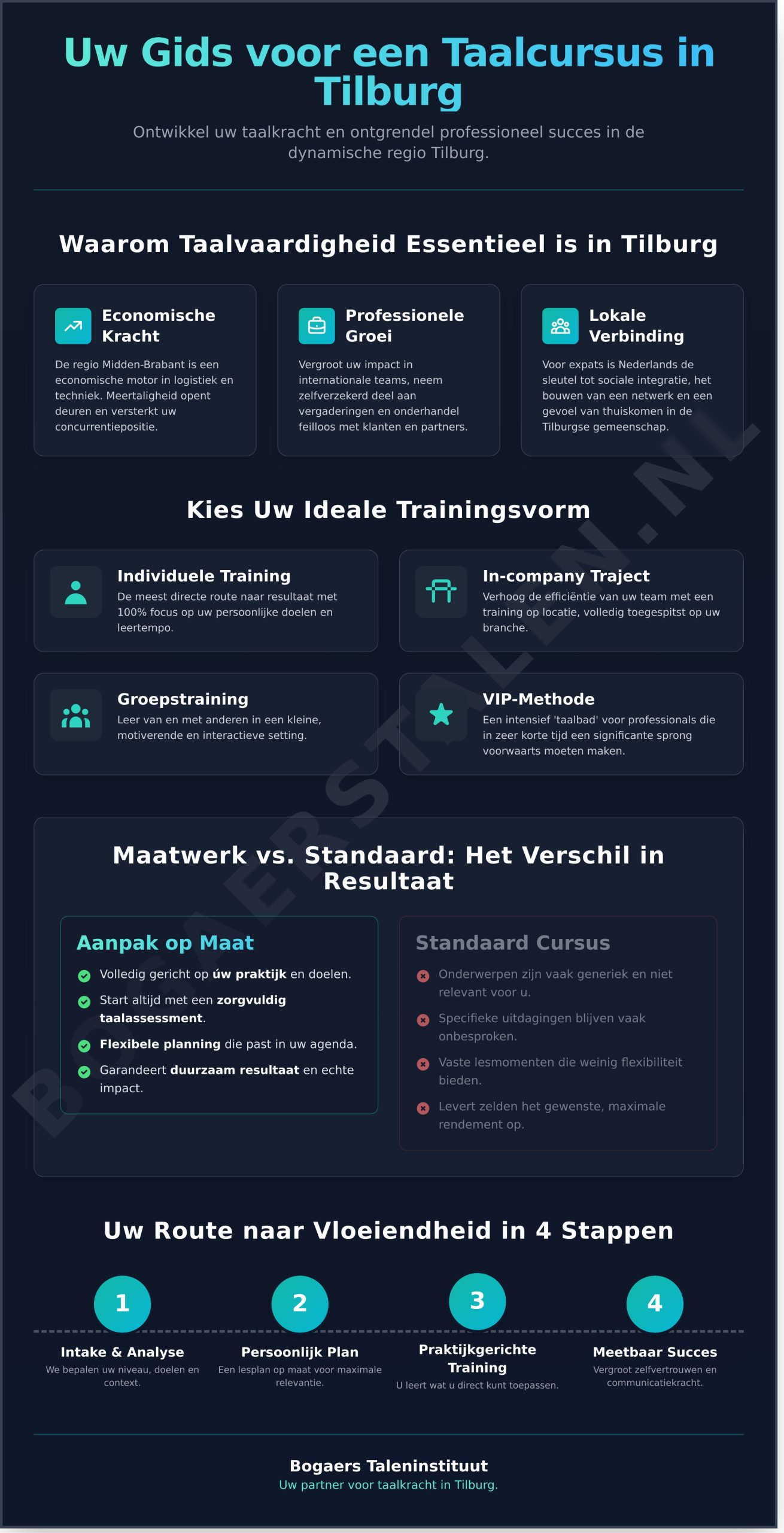 Taalcursus Tilburg: De Complete Gids voor Professionals en Particulieren (2026) - Infographic