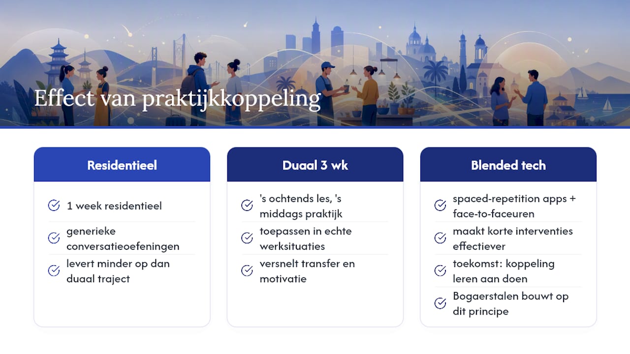 Waarom praktijkkoppeling het verschil maakt — overview diagram