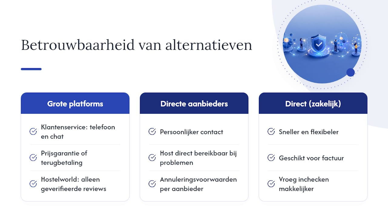 Hoe betrouwbaar zijn alternatieve platforms voor Tilburg? — overview diagram
