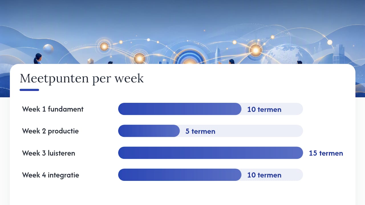 Overzicht van drie effectieve manieren om je zakelijke Engelse woordenschat uit te breiden