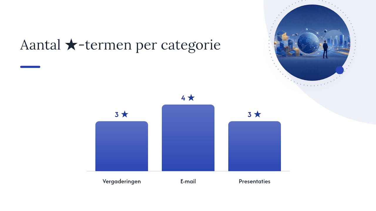 Welke zakelijke Engelse woorden moet je als professional kennen? — overview diagram