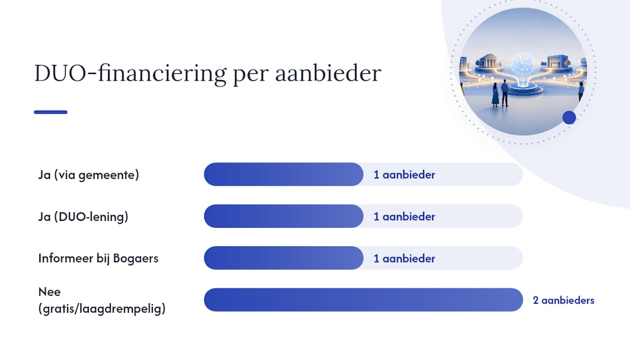 Welke alternatieven voor inburgeringscursus.net passen bij jouw situatie? — overview diagram