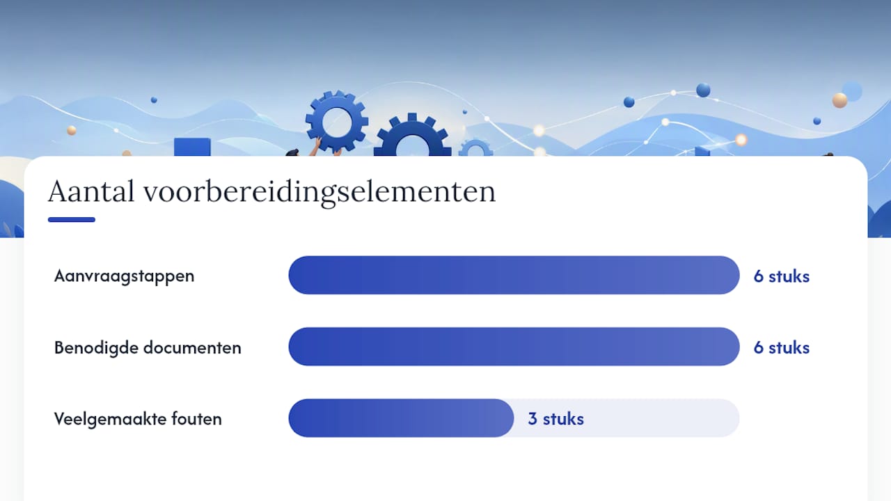 Hoe vraagt u de subsidie aan: stappenplan en benodigde documenten — overview diagram