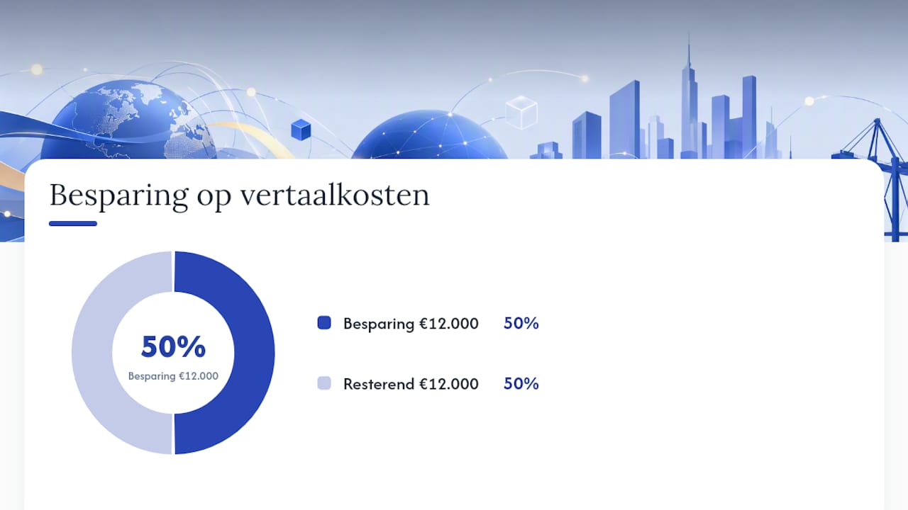Wat kost een zakelijke taaltraining en hoe bereken je de ROI? — overview diagram