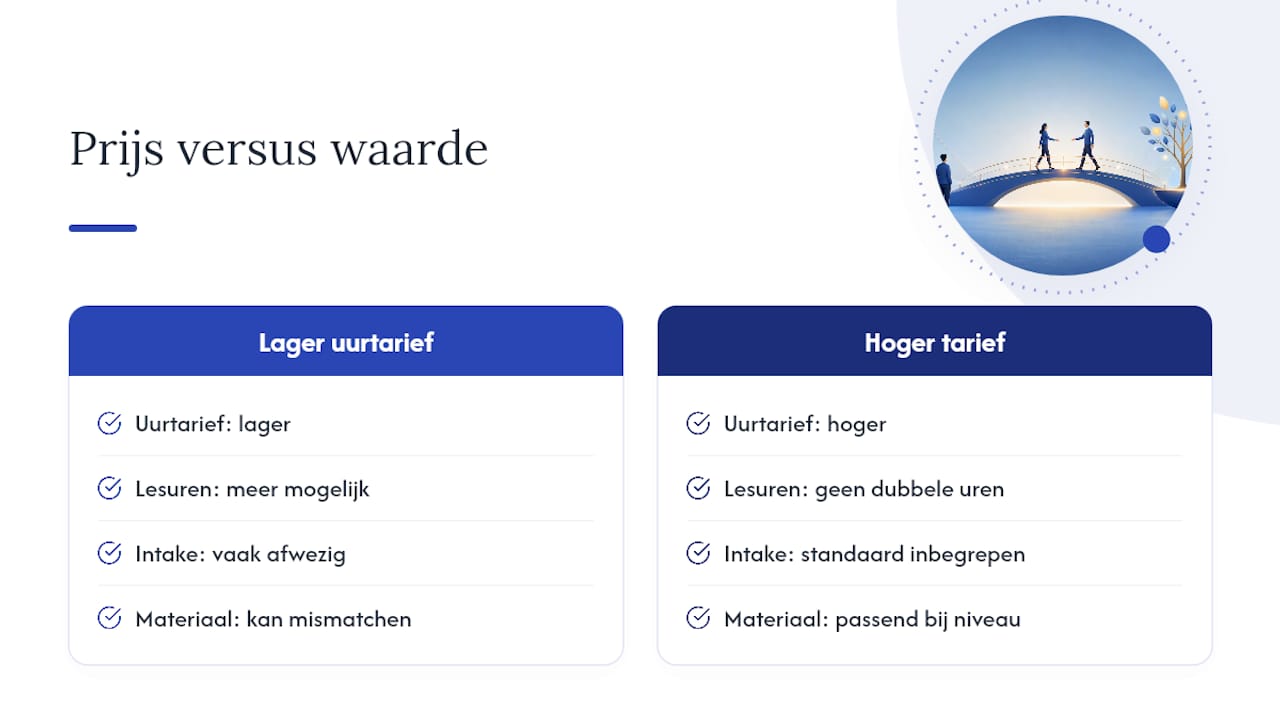 De grootste misvatting over taaltraining kosten — overview diagram