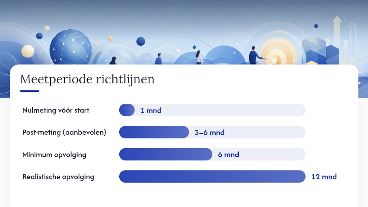Hoe bereken je de ROI van taaltraining stap voor stap? — overview diagram