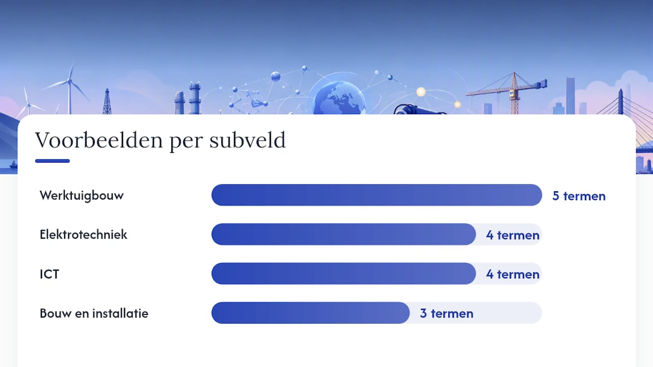 Belangrijke vertalingen: technology, engineering en technique uitgelegd — overview diagram