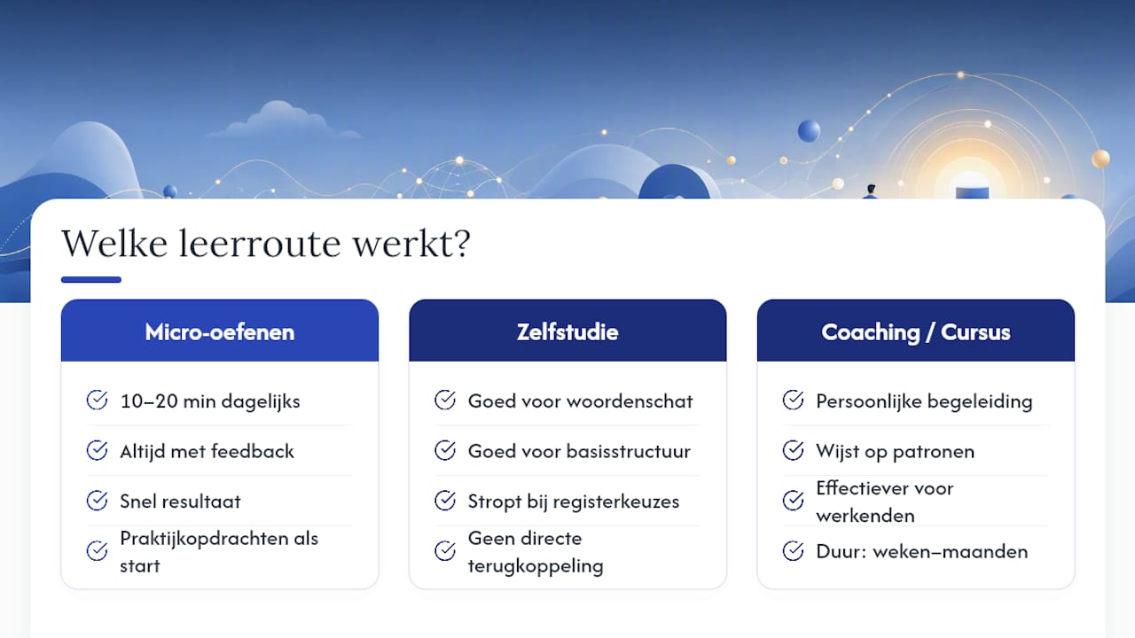 Oefenen en verbeteren: welke leerroute werkt echt? — overview diagram