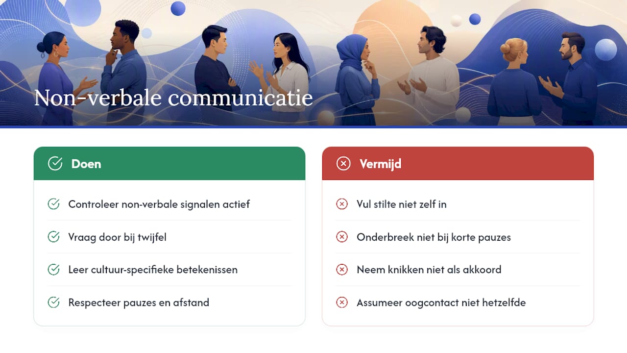 Welke rol speelt non-verbale communicatie tussen culturen? — overview diagram