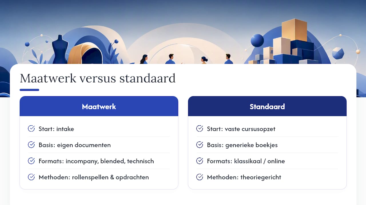 Praktische ondersteuning voor jouw team — overview diagram