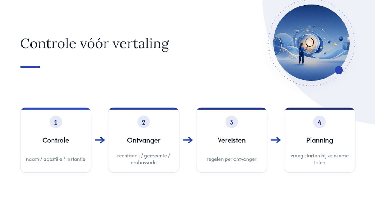 Controlepunten voor een juridische vertaaltaken