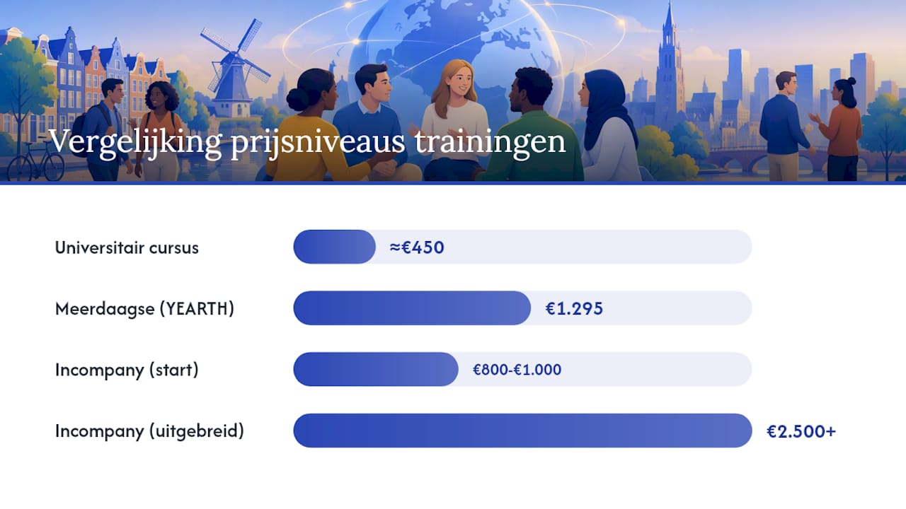 Vergelijking van de genoemde trainingsprijzen