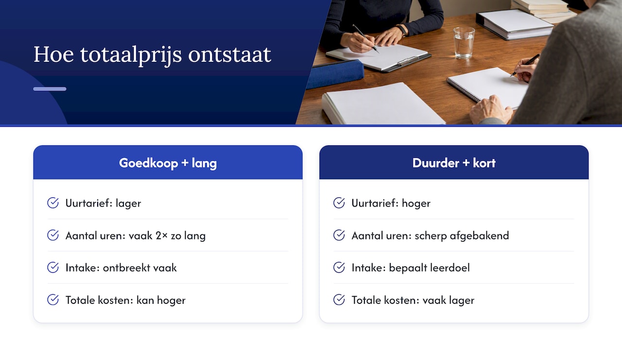 Vergelijking van uurtarief en totale kosten