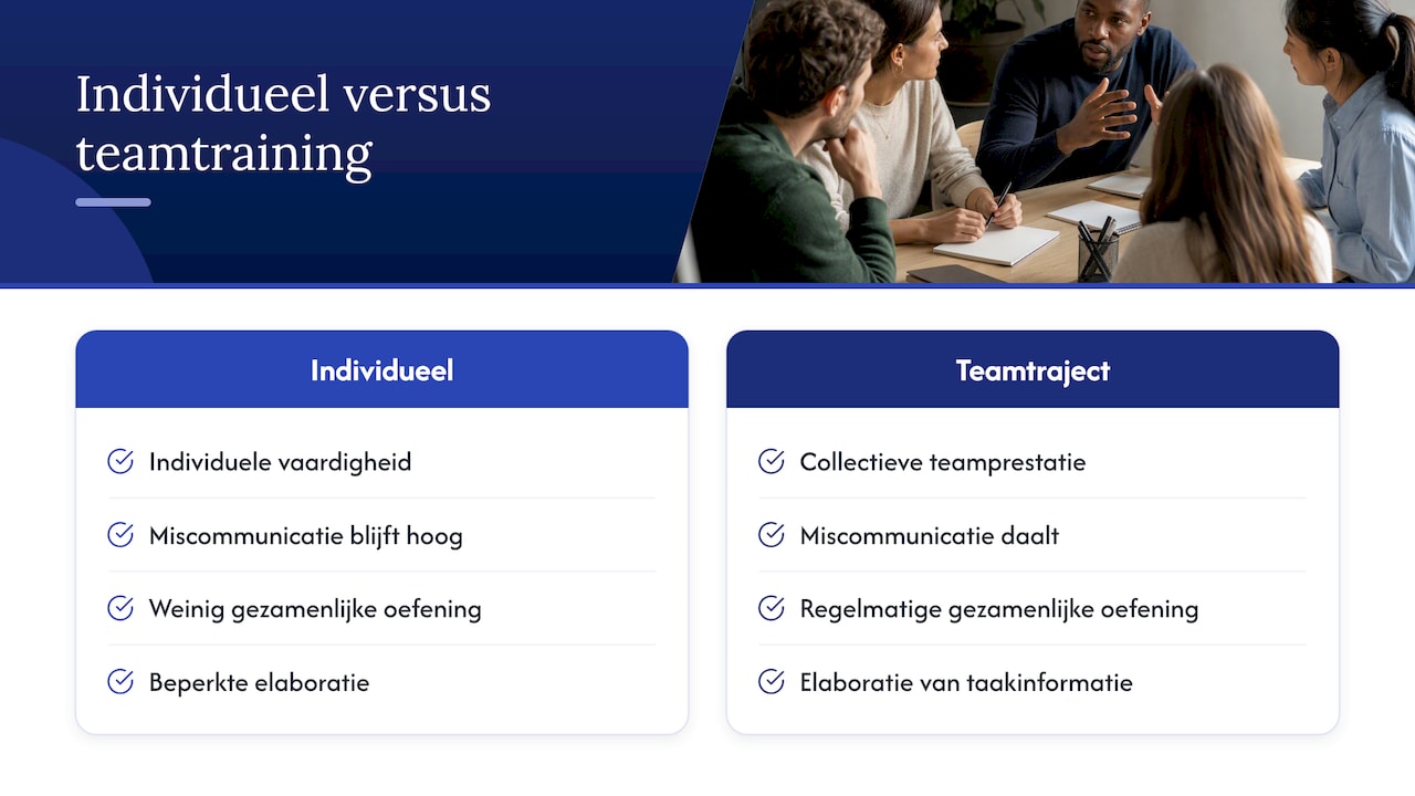 Waarom taaltraining als teamtraject meer oplevert dan losse lessen — overview diagram