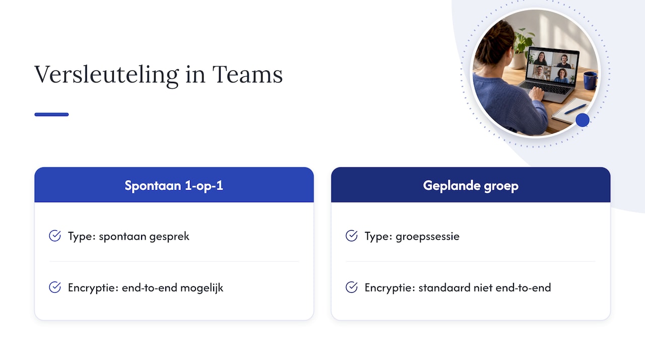 Privacy is geen detail — overview diagram