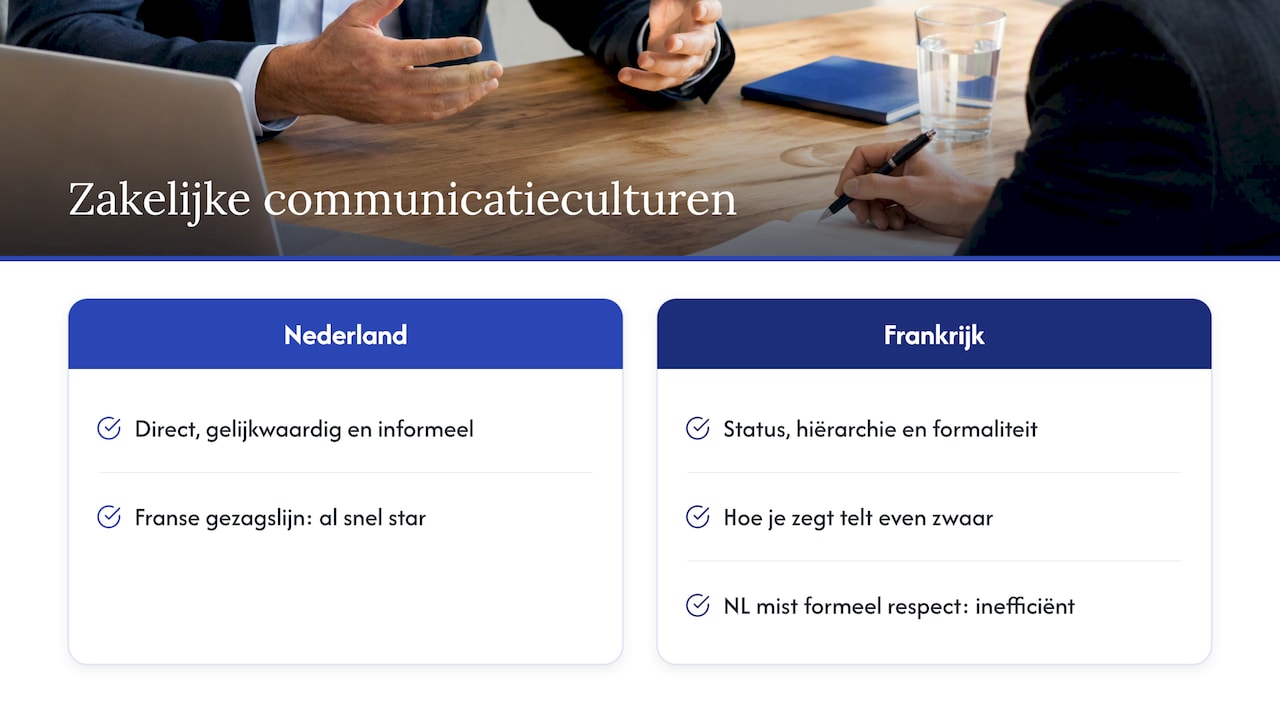 Vergelijking van Nederlandse en Franse communicatie