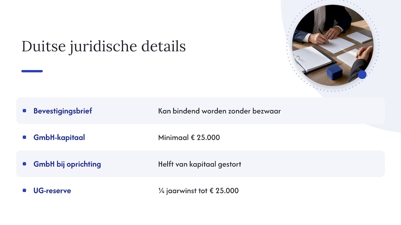 Juridische details die Nederlanders verrassen — overview diagram