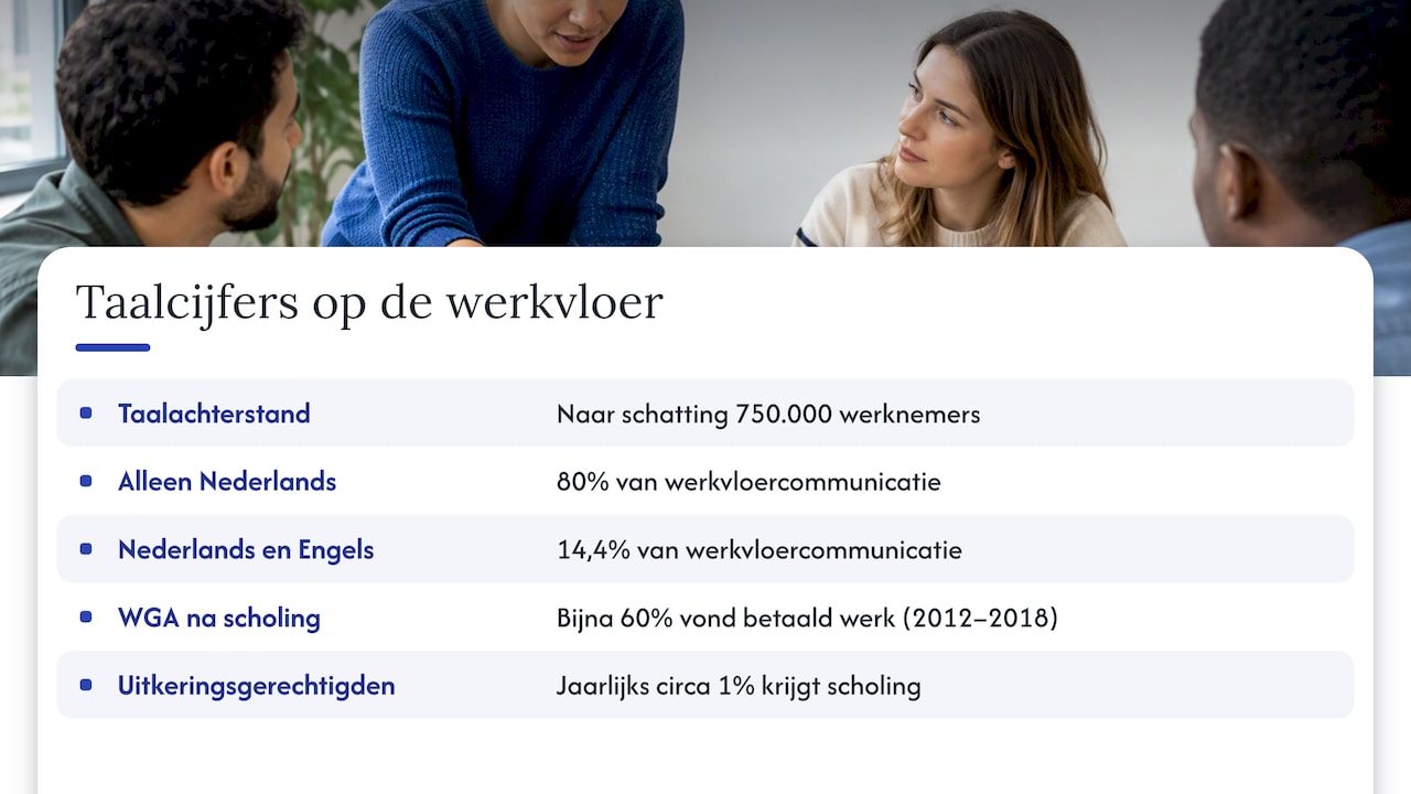 Waarom HR de taal op de werkvloer niet kan negeren — overview diagram