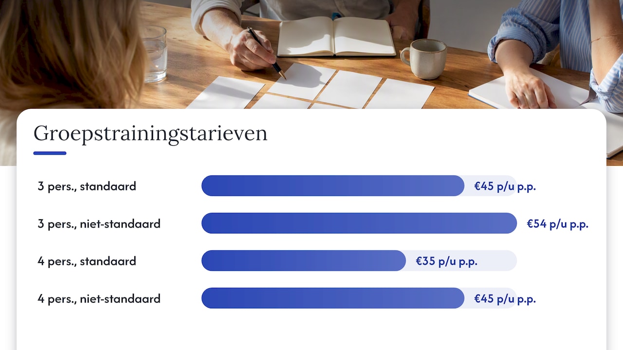 Stap 4: kies taal, inhoud en trainingsvorm — overview diagram